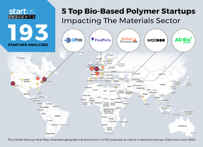 ADBioplastics is in the TOP 5 of the best-biobased polymer startups in the world