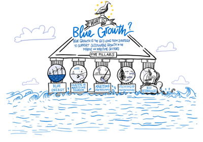 2ª asamblea anual y seminario web sobre economía azul sostenible 12/10/2021 - 13/10/2021