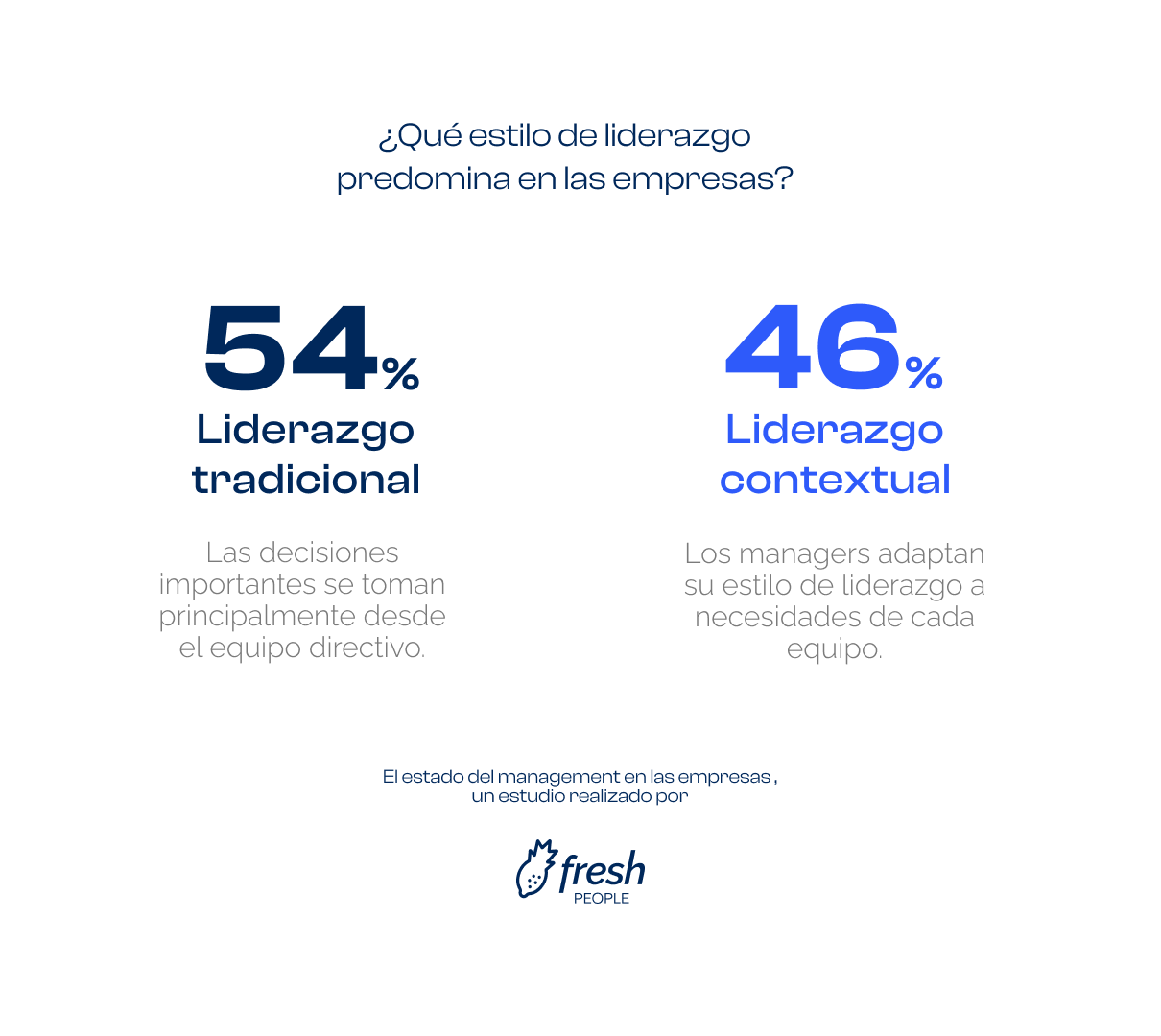 ¿Crisis en el sector del managment?