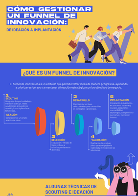 ¿Cómo gestionar un "funnel" de innovación?