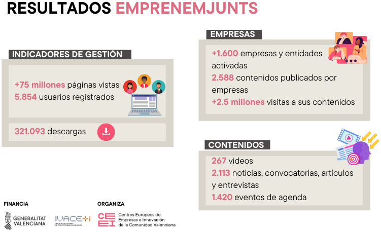 Resultados EJS 2025