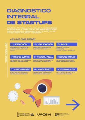 Diagnóstico integral de Startups