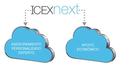 Convocatoria ICEX Next para internacionalizar PYMES